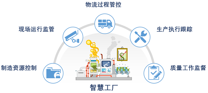 智慧工廠的四大典型應用場景！